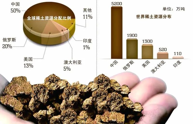 土耳其发现大量稀土元素，全球视野下的资源新篇章