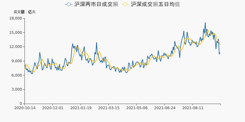 两市成交额跌破万亿背后的市场洞察