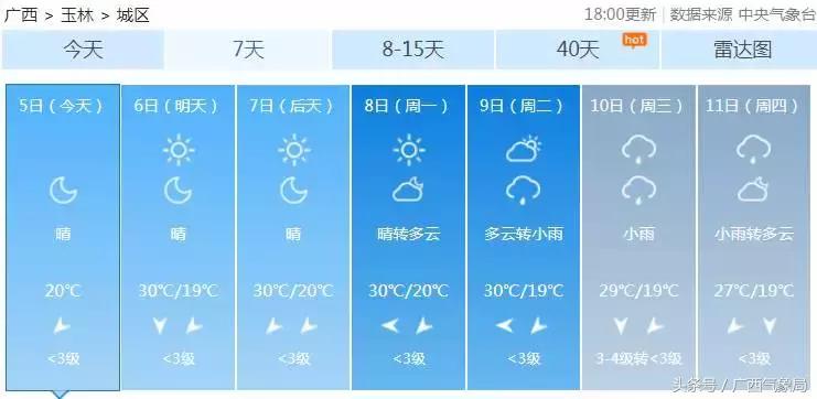 下周或有大规模降雨与强冷空气来袭，你需要知道的十件事