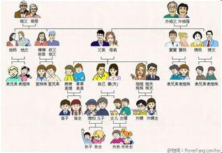 你认为心理咨询时称呼咨询师为老师合适吗？——关于平等关系与专业角色的思考