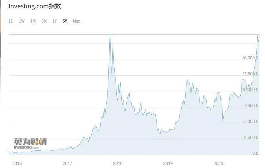 比特币再创新高，超41万人爆仓——市场动荡中的机遇与挑战