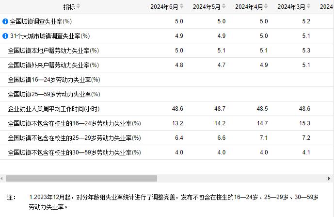 聚焦青年失业现象，12月，青春如何面对挑战？