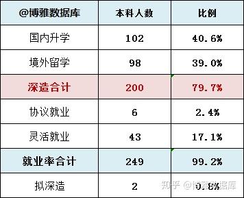 聚焦未来高考趋势——北京篇