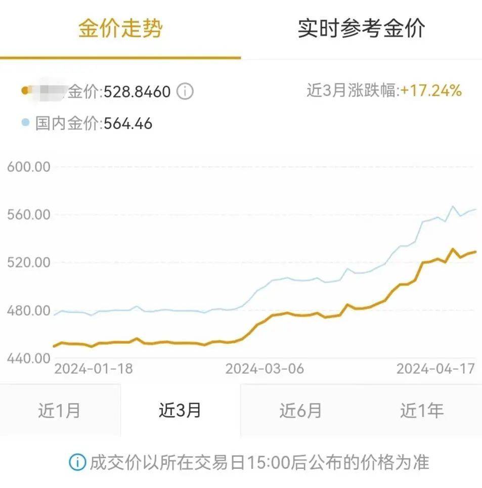 金价逼近840元，今年还会涨吗？