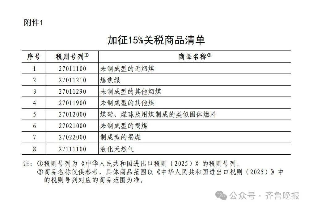 一、爆款标题，坚决反制！中国公布对美加征关税措施，贸易战风云再起悬念重重。