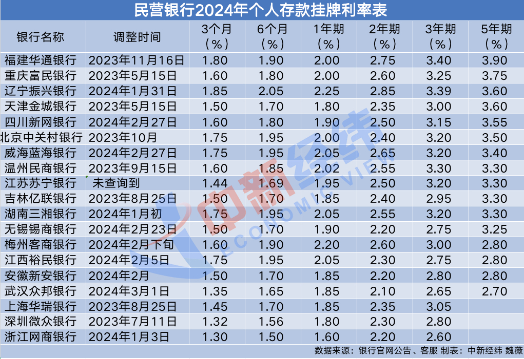 银行利率惊现倒挂现象，存两年不如一年？揭秘真相与你的财富息息相关！