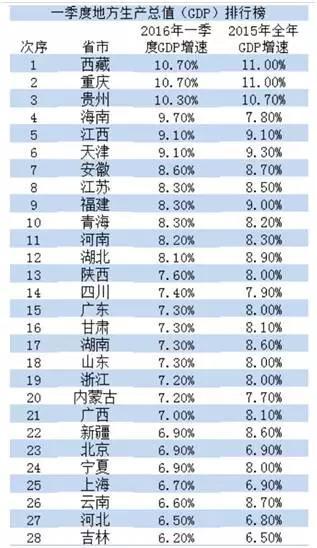 重磅揭秘，最新GDP增速排名背后的秘密，揭示中国经济的未来走向！究竟意味着什么？香港视角深度解读。