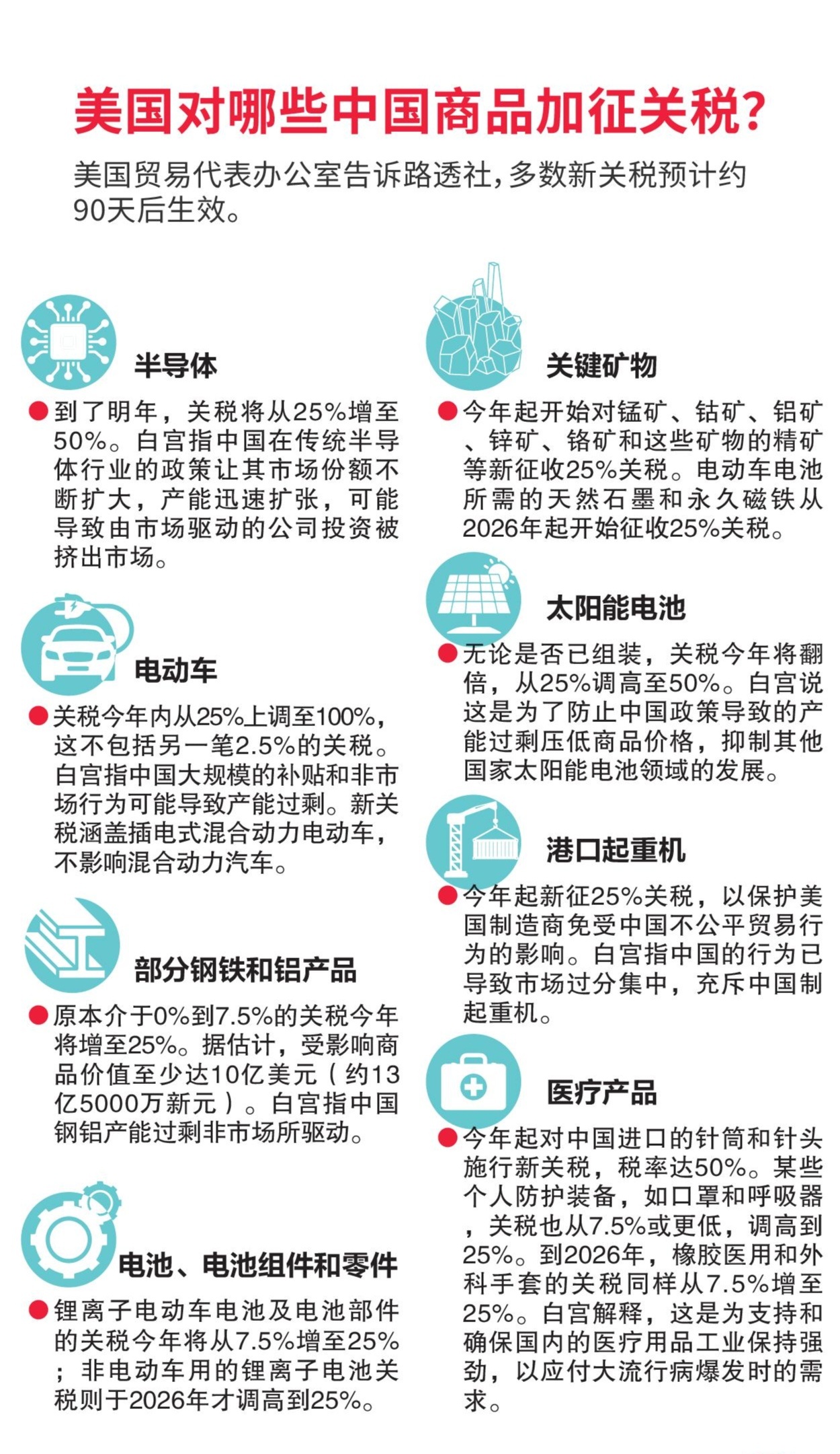 美国对等关税决策引发全球震荡，贸易烽火下的艰难抉择！谁将成为下一个目标？