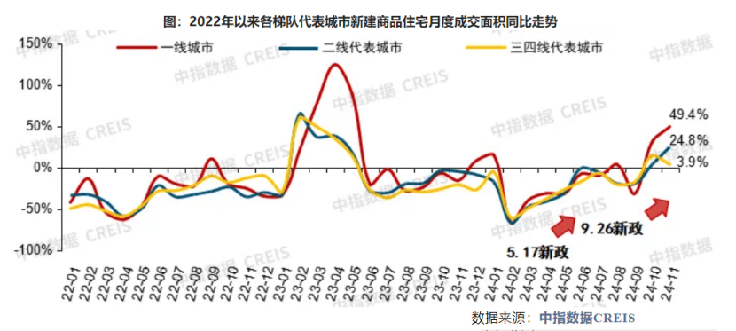 楼市拐点来临？一二线热点城市止跌回稳现象深度解析！悬念揭晓在即……未来何去何从？！