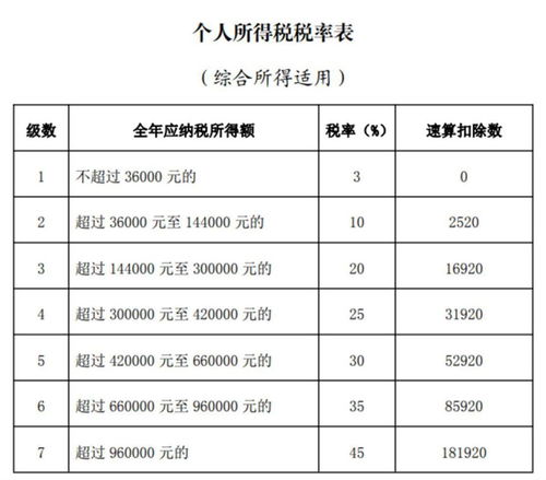 2024年个税汇算今天起预约