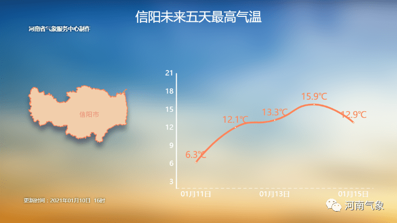 下周将迎超级大回暖，温暖风暴来袭，你准备好了吗？悬念揭晓在即！标题抢先看！）