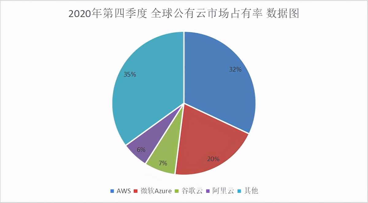 阿里重磅投入3800亿，云和AI硬件设施建设掀起革新风暴！未来皮肤病诊疗将如何变革？揭秘行业新篇章。