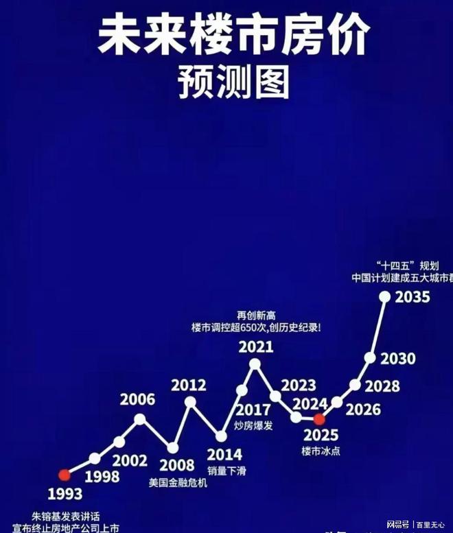 揭秘未来走向，20年后的房价何去何从？是涨还是跌的悬念揭晓！深度剖析楼市趋势。