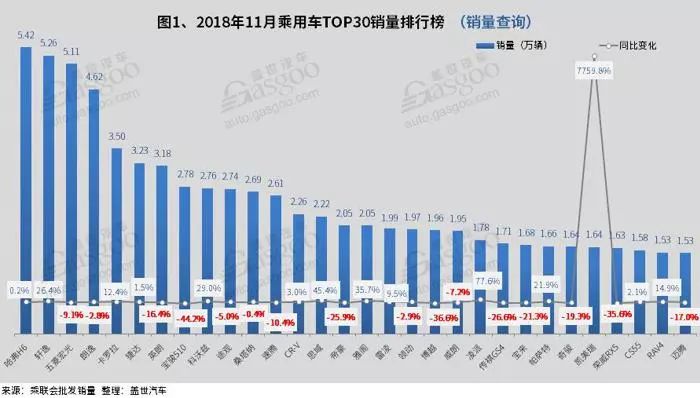 一月汽车销量巅峰对决，TOP10巨头共销售2百万辆，行业走向揭秘！