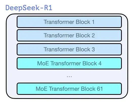 推荐，重磅来袭！DeepSeek-R2五月前惊艳上线，科技创新引领医疗新纪元