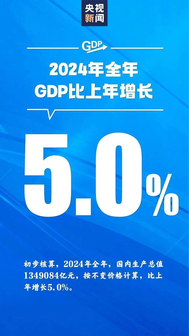 24年GDP增长5.0%，稳健前行下的新篇章，未来潜力如何？