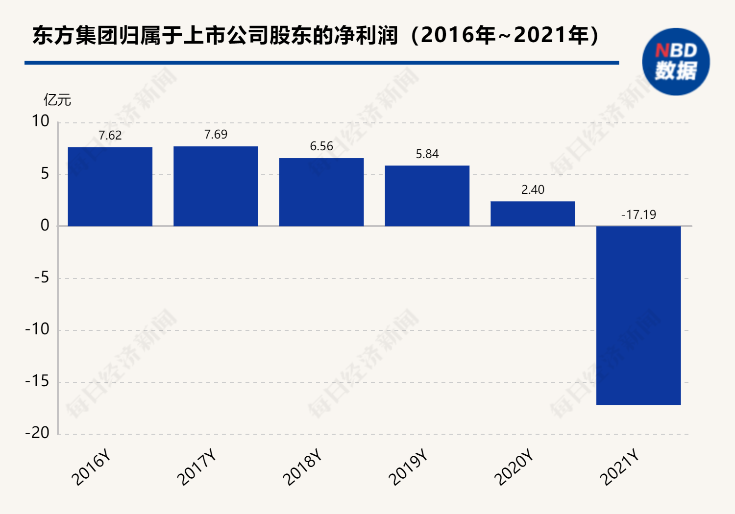 东方集团惊爆财务造假丑闻，行业巨头何去何从？揭秘事件全貌！深度分析香港视角。