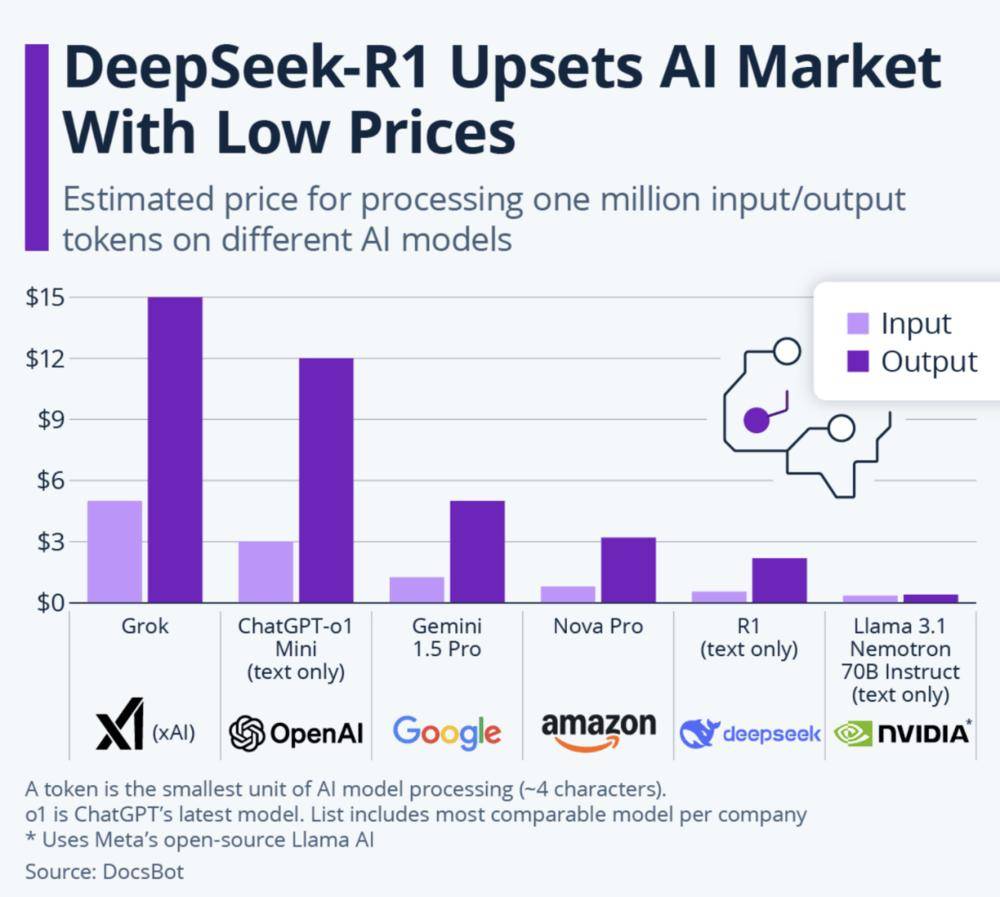 揭秘DeepSeek的超高利润率，如何解读惊人的5四、真相背后！最新深度分析资讯。