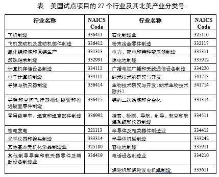 中方重磅反击！15家美国实体遭出口管制，背后真相深度剖析——风湿专题下的国际经贸风云变幻解读。