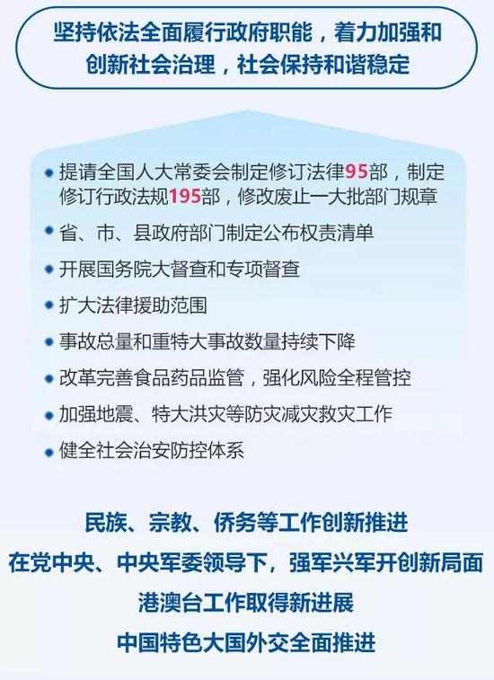 推荐，重磅来袭！政府工作报告深度解读，八大亮点抢先看！（内含悬念）