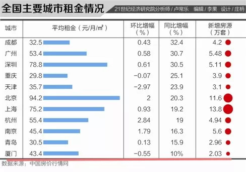 重磅！房租涨幅牵动民心，人大代表提议，年度增幅应不超5%！——探寻民生安居之道的深度思考