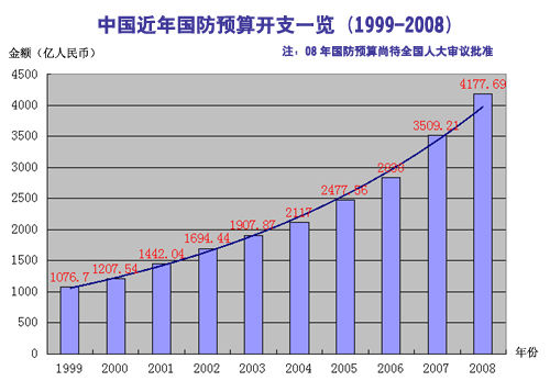 推荐，重磅！中国军费增长7.2%，揭示强国雄心背后的战略布局