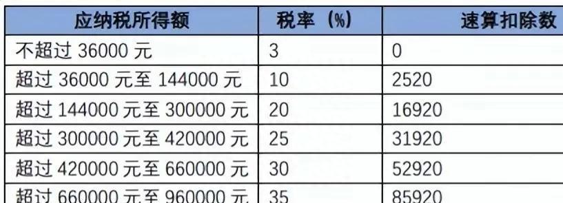 董明珠提议，个税起征标准应提升至月薪万元，公众热议的背后隐藏着哪些深意？