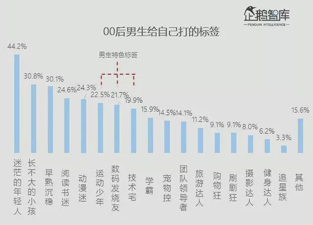 热血青春，00后的销售之路与挑战