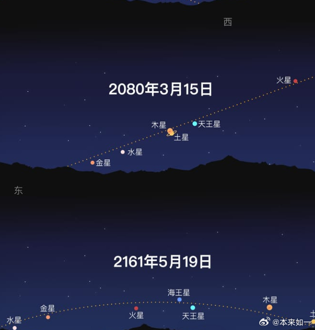 七星连珠、日月食齐聚，2025年天文奇观频现——注定是不平凡的一年？