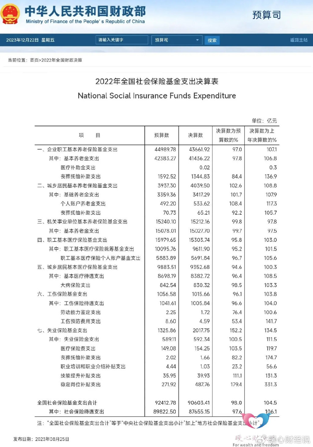 重磅来袭，2034年全国参保人数冲刺十亿大关，全民保障的新时代来临？深度解析其背后意义与趋势。