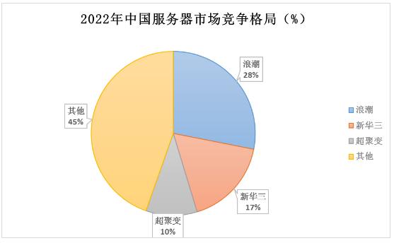 全球AI大乱斗，国产力量重塑竞争格局？揭秘智能时代的竞争新态势！掀起行业风暴的真相揭晓时刻。