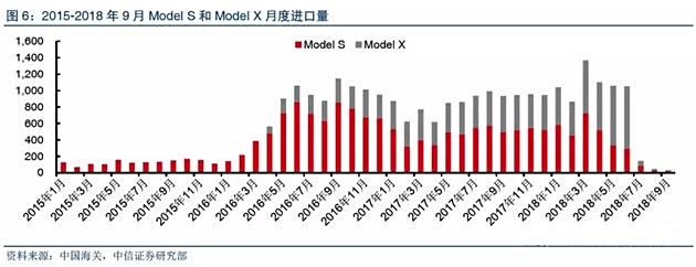 特斯拉在中国市场的销售风云变幻，2月零售量下滑背后的真相与挑战