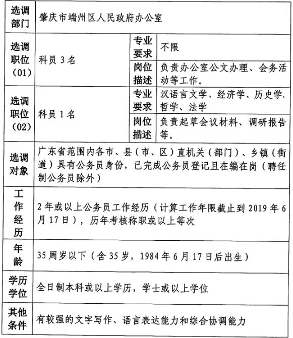 广州惊现年龄门槛，某单位编外招聘偏爱50岁以上人才？深度解读背后的真相！使用攻略助你把握机会。