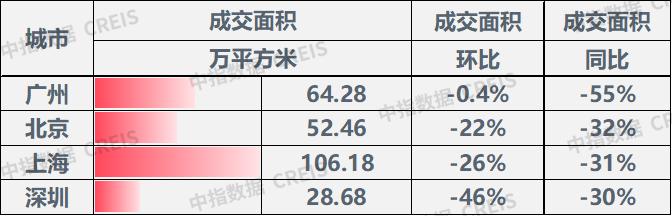 多地楼市回暖加速，复苏背后的深层动因及未来展望