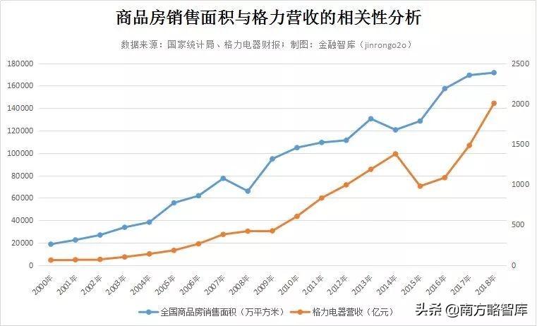 董明珠称偷技术挖人是流氓行为