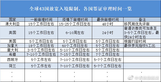 美拟对43国签证限制