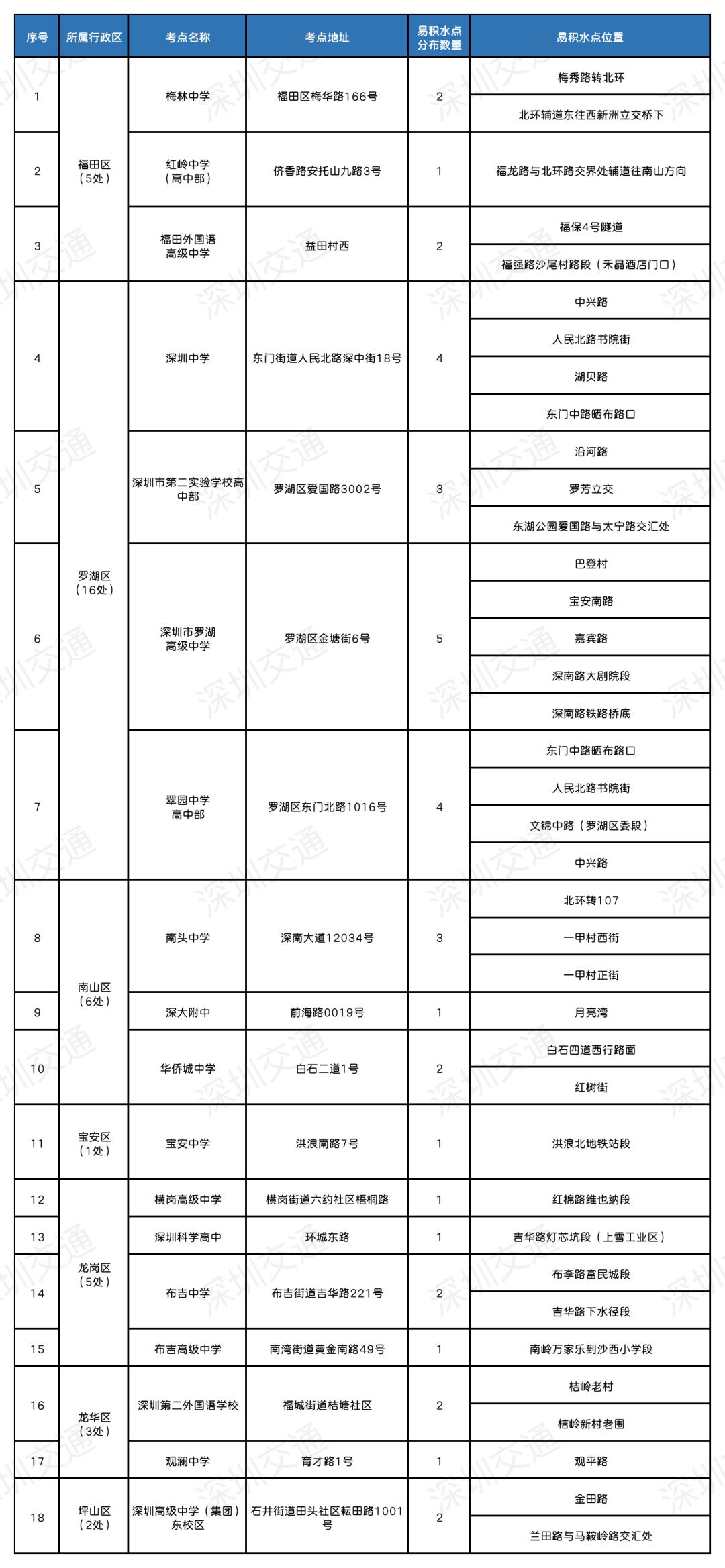 深圳暴雨来袭，城市如何应对挑战？深度解析背后的故事。