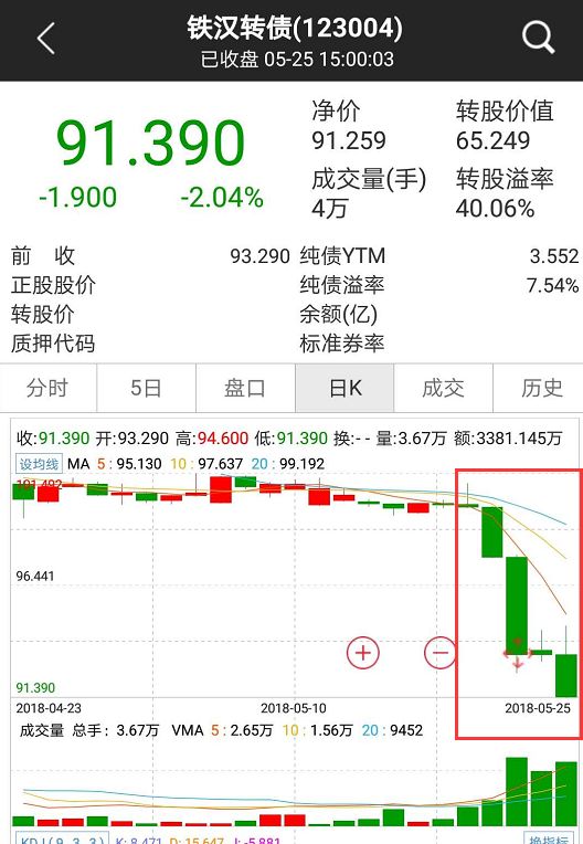 315所涉多家公司股价大跌