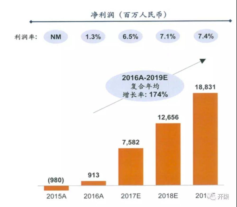 小米营收3659.1亿元