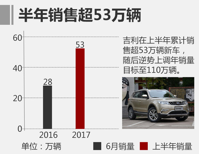 吉利净利润达惊人数字，揭秘背后的成功秘诀与未来挑战