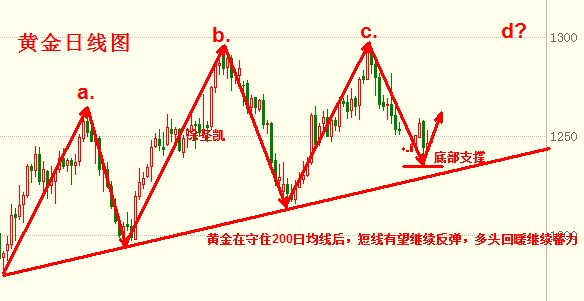 现货金银加速走低