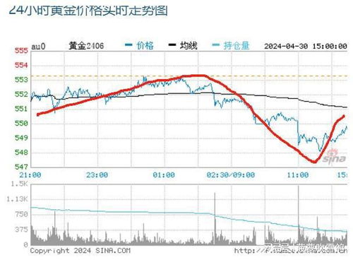 金价突然暴跌背后的秘密，深度解读市场波动与未来趋势