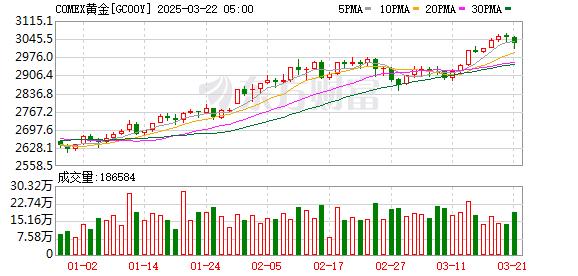 国内金饰价格回落背后的深度解读——澳门视角