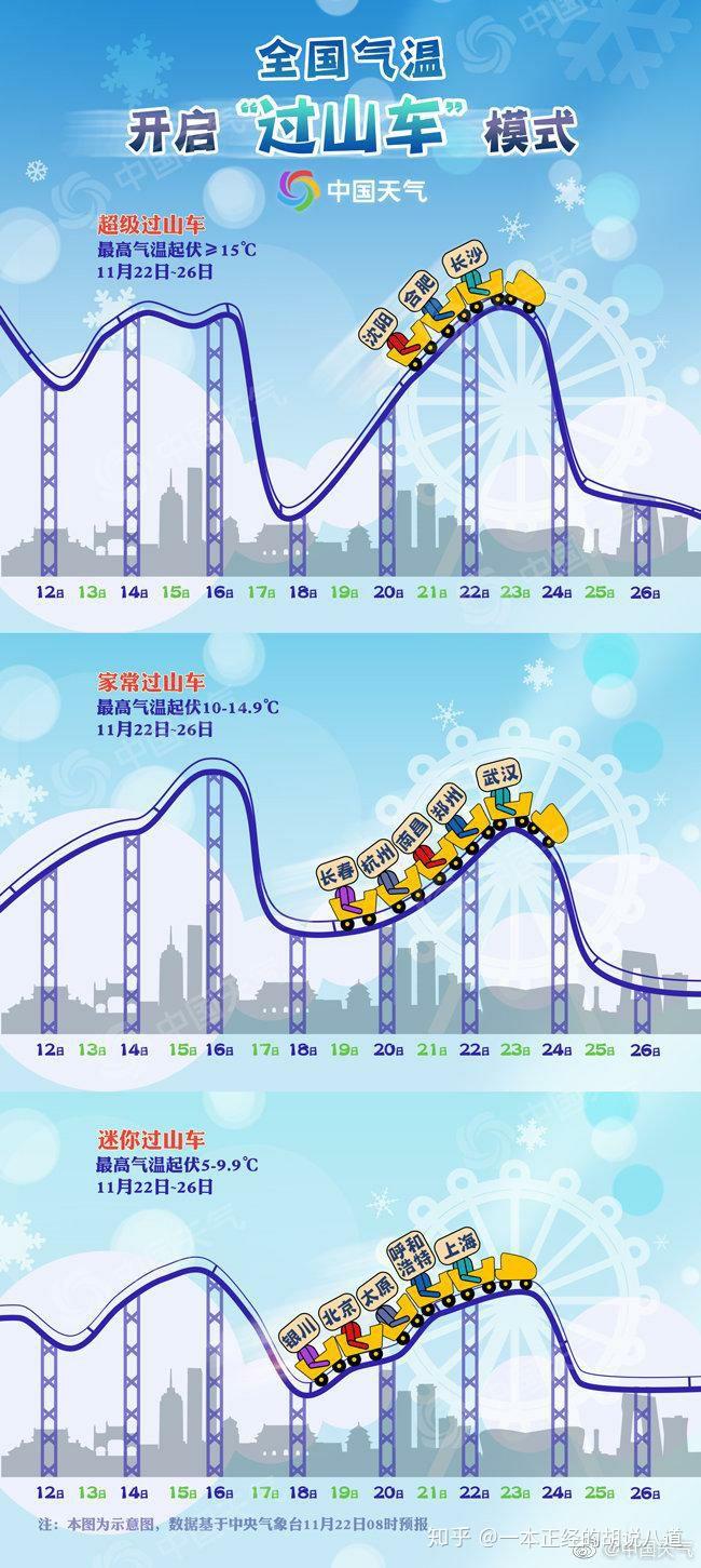 这些地方降温超20℃！你准备好迎接冷惊喜了吗？